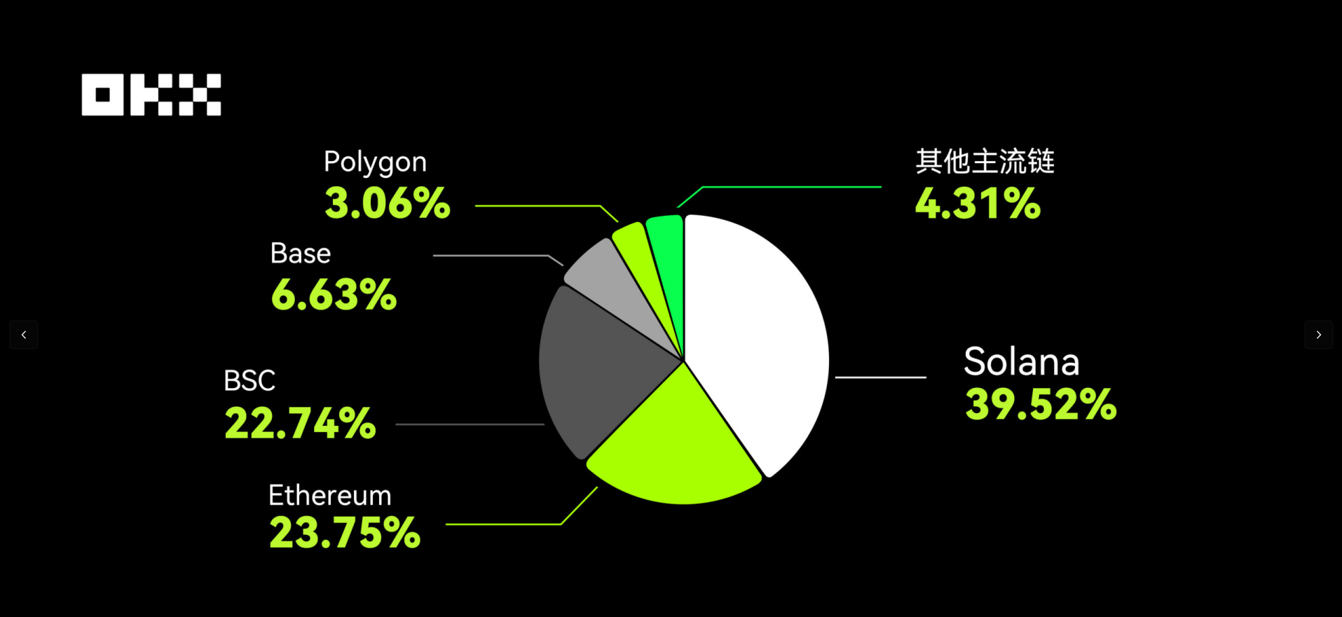 欧交易所易插图